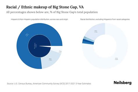 Big stone gap hispanic singles